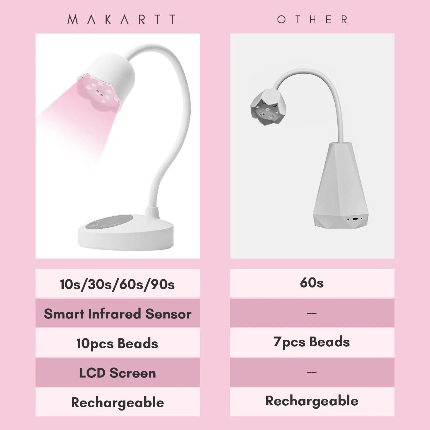 Makartt Lámpara UV para uñas Luminoza 10W Luz LED recargable con sensor para extensión de uñas acrílicas Curado flash, esmalte de gel portátil